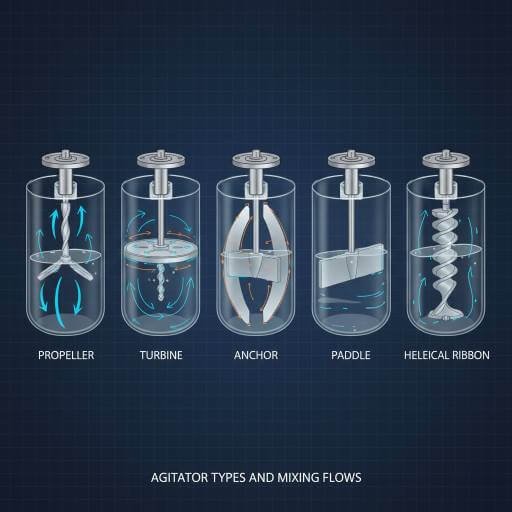 Common Agitator Types Used in Reactors