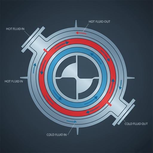 Spiral Heat Exchangers